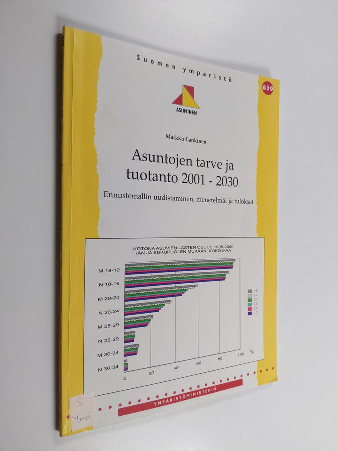 Asuntojen tarve ja tuotanto 2001-2030