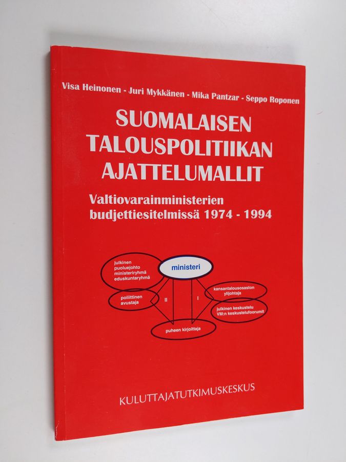Suomalaisen talouspolitiikan ajattelumallit valtiovarainministerien budjettiesitelmissä 1974-1994