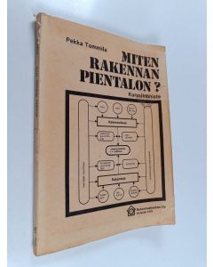 Kirjailijan Pekka Tommila käytetty kirja Miten rakennan pientalon? : kurssimoniste