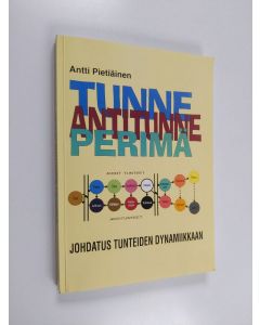 Kirjailijan Antti Pietiäinen käytetty kirja Tunne, antitunne, perimä : johdanto tunteiden dynamiikkaan