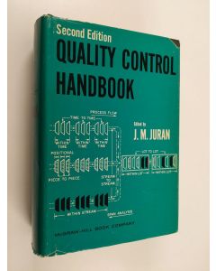 käytetty kirja Quality control handbook