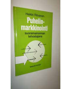Kirjailijan Heikki Ritvanen käytetty kirja Puhelinmarkkinointi suoramainonnan tehostajana