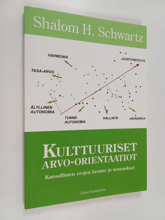 Kulttuuriset arvo-orientaatiot