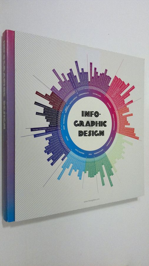 Infographic Design
