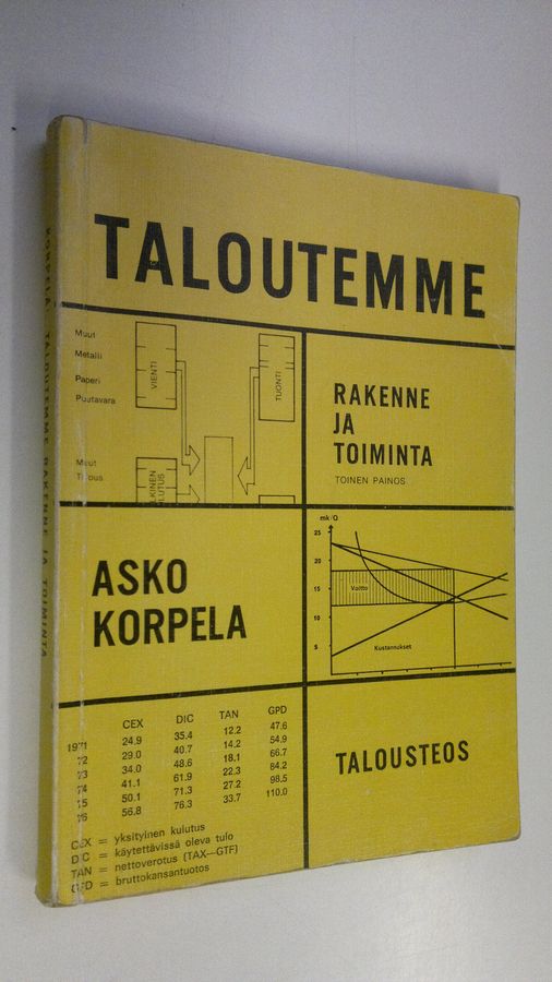 Asko Korpela : Taloutemme rakenne ja toiminta