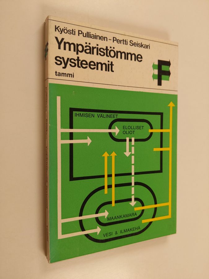 Kyösti Pulliainen : Ympäristömme systeemit